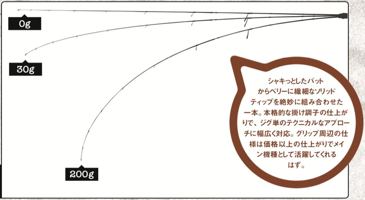 偏見オススメ！ アジングロッド<de>トリプルクロスTCX-S632AJI（メジャークラフト）by 編集F暴走インプレシリーズ