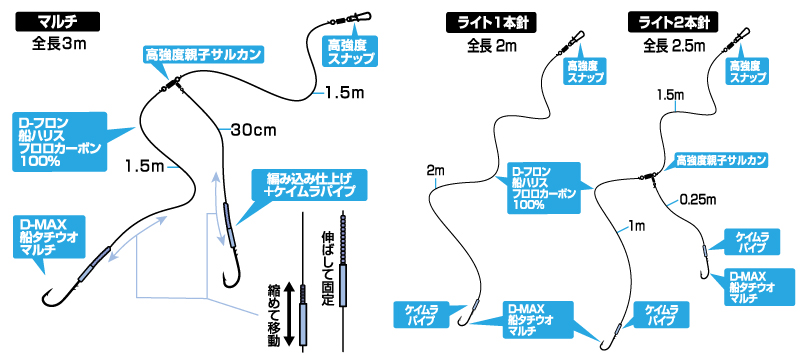 捌いてカンタン食べて美味しいタチウオ釣りのススメ 初心者も東京湾乗合船でエサ釣りeasy ルアマガプラス