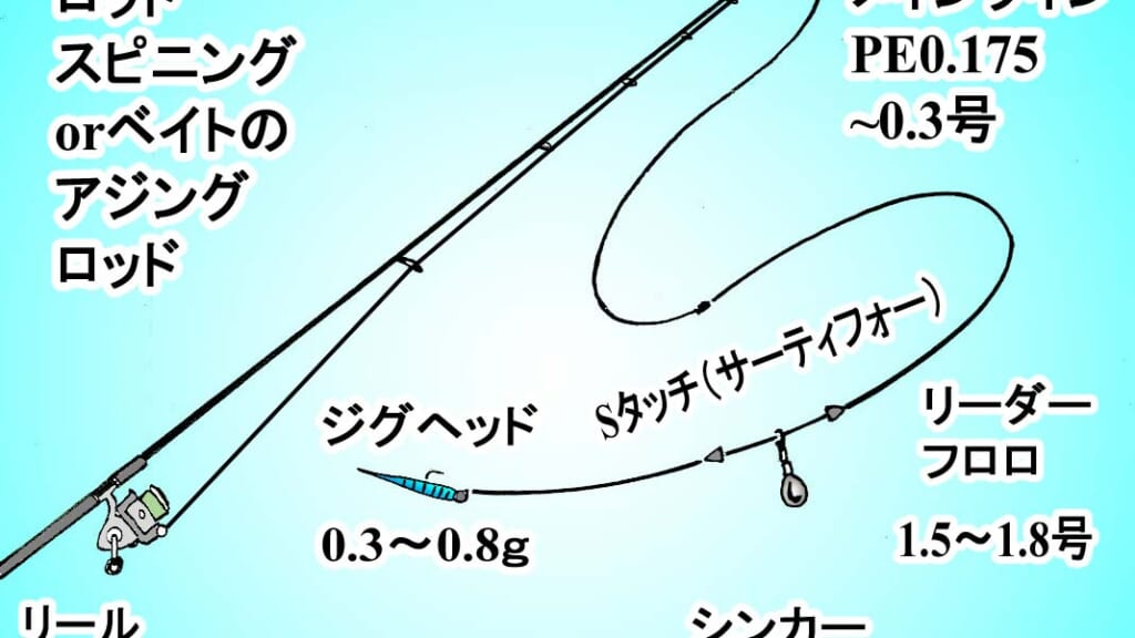 即実践可能 アジ捕獲率up 究極のテク Arメソッド を家邊克己さんが解説 ボートアジングを楽しむための2つの秘策 ルアマガプラス