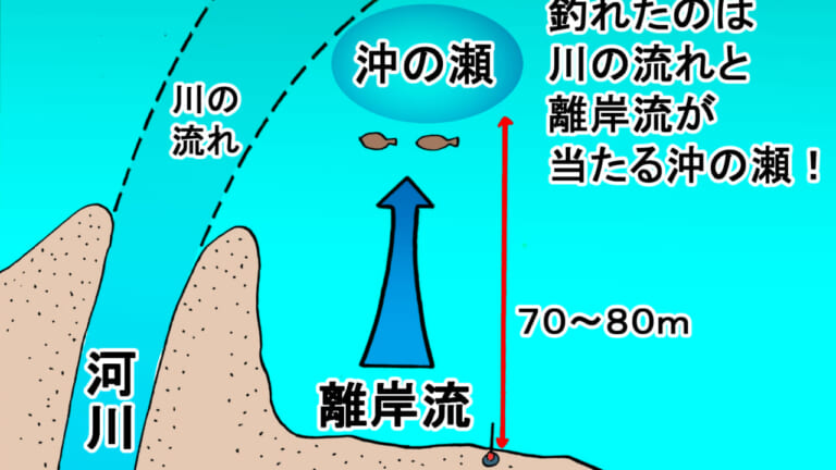 ウソだろ…!?取材中に（ほぼ）70cmの巨大ヒラメ捕獲！「釣れるならココ」確信のポイント選び理論がヤバい！