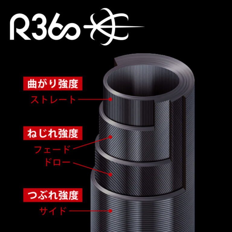 R360構造