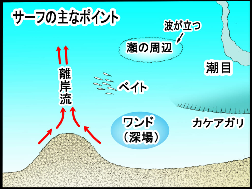 ヒラメが釣れる地形はコレ サーフの主なポイントをメジャークラフトの精鋭が実釣解説 ルアマガプラス