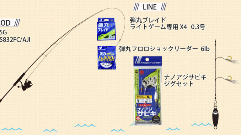 ［ジグ＋サビキ］冬場はコレで釣果確定！仕掛け図を解説！【ソルトフィッシングパラダイスTV】