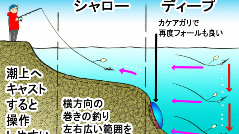 Fシステム改（脱着簡単でラインも絡まない、、、かも） - エソジマ君のほぼ大分アジングエギング日記