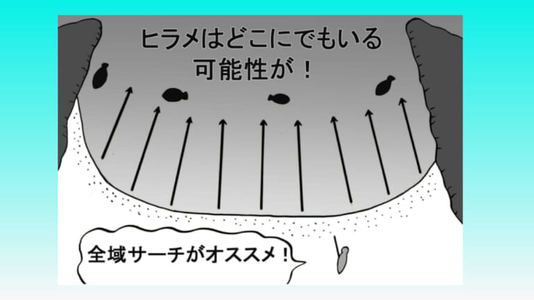 ヒラメはどこにいる？ 釣り場のわずかな「変化を」見逃すな！ ヒラメ王・高橋慶朗さんの解説