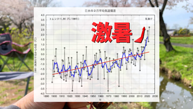 《日本の四季消滅!?》3月の気温上昇が過去最高に