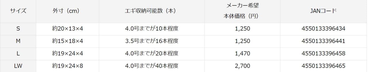 ｜DAIWAのエギ収納ケースがリニューアル！さらに使いやすく収納力もアップな『エメラルダス エギホルダー R（A）』