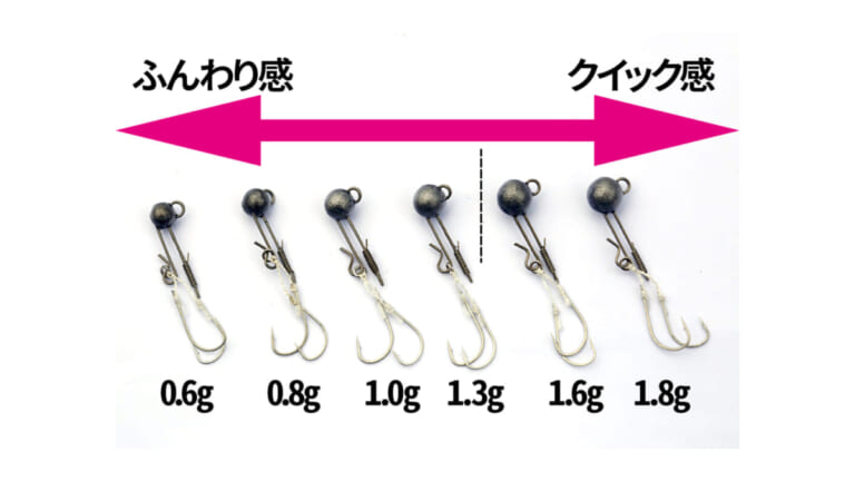 ［アジング］そんな軽いジグヘッドを使う必要ある!?基準サイズを決めて効率よくアジを釣ろう！