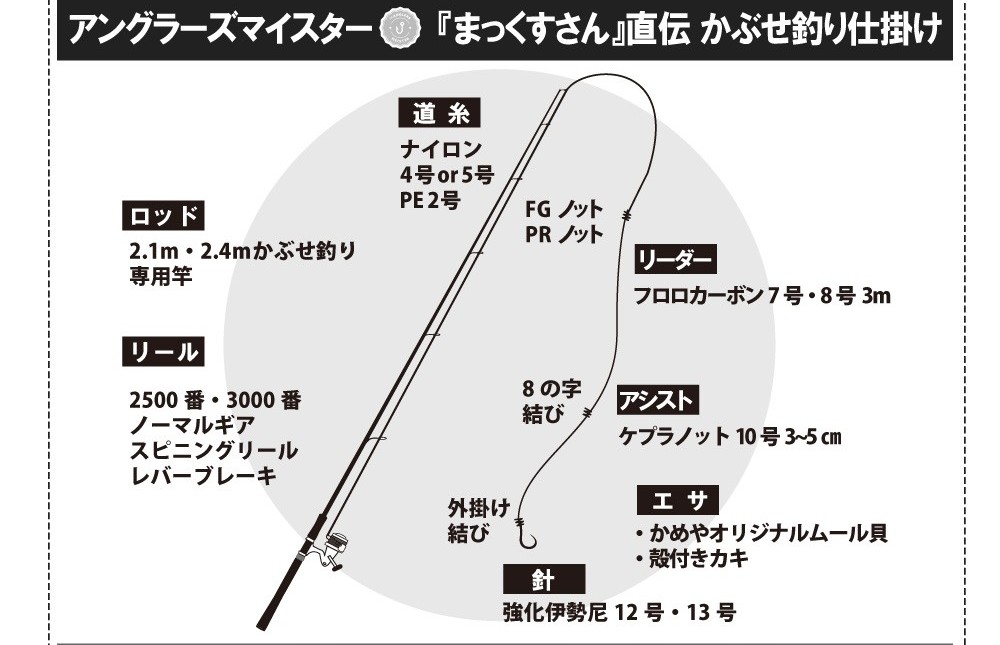 伝統釣法で狙う磯の王者イシダイ。まっくすさん直伝！かぶせ釣り仕掛け