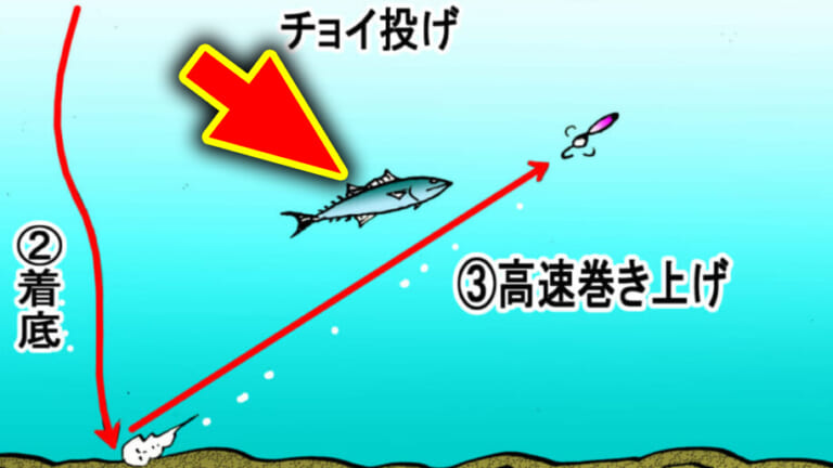 ［サワラ釣り］リールから煙が出るくらい超高速で巻くのが正解！ブレードジギングの基本を解説！