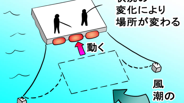 ［360°全方位狙える］筏エギングってどうなの？実際に行ってみたらスゴかった！