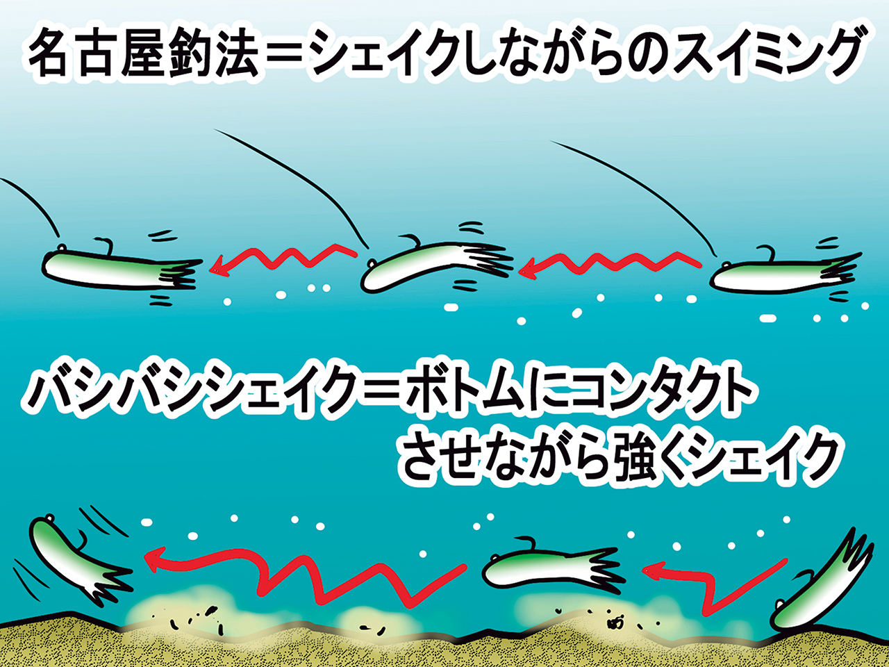 日本ではチューブワーム自体のウケが悪かった」名古屋釣法やバシバシ