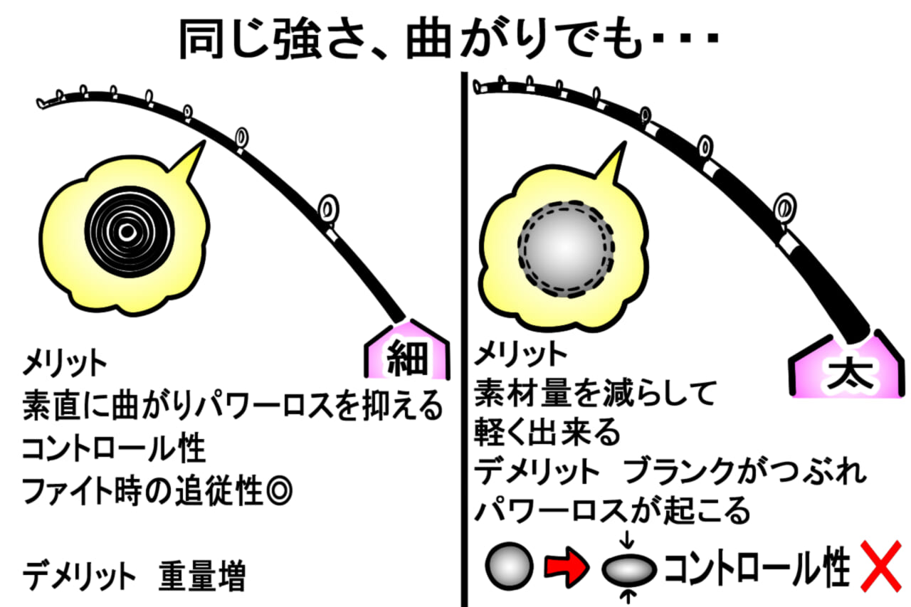 ｜［最高峰］シルバーウルフEXを実釣インプレ！「もりぞーが考える、チニングロッドの究極形」