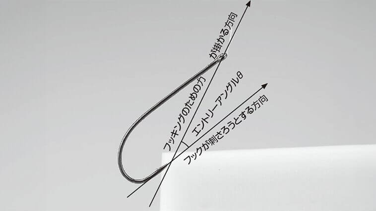 ｜【フックの勉強】釣り針のことがもっと分かる魔法の言葉『エントリーアングルθ』を覚えよう！【掛け？乗せ？】