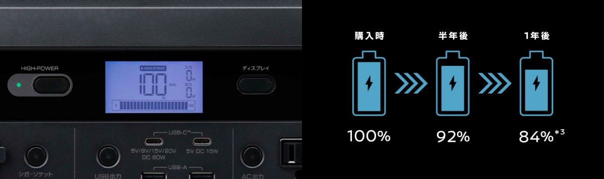 ｜［-20℃でも使える］日産が作ったポータブル電源の性能がヤバい！圧倒的スペックを実現