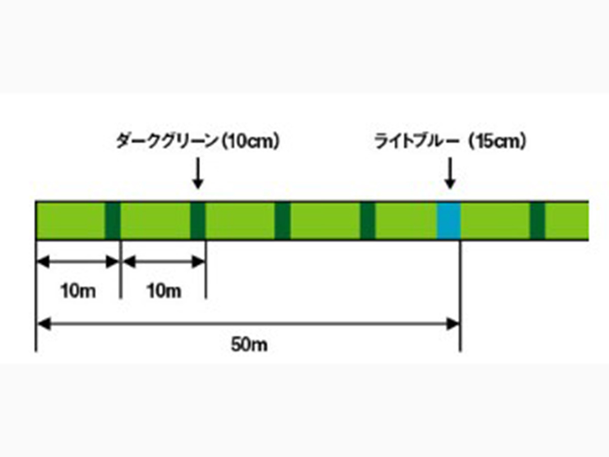 ｜［3月〜4月発売］DAIWA話題の最新アイテムを一挙に紹介！