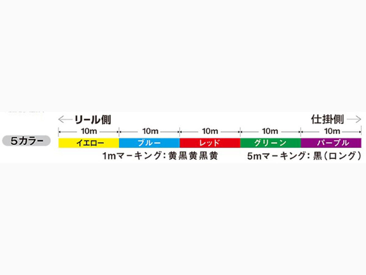 ｜［3月〜4月発売］DAIWA話題の最新アイテムを一挙に紹介！