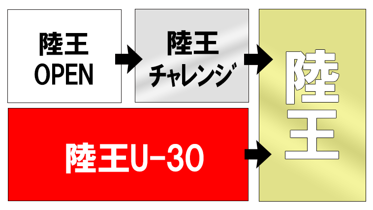 『陸王』とは何なのか？
