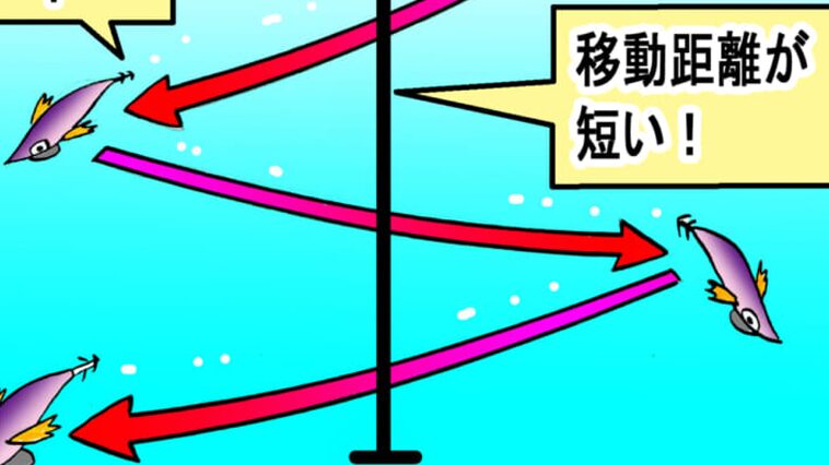 ｜【ちゃんとエギ、動いてる？】エギングの元祖テクニックを今学ぶ【秋イカには○○○○ジャーク!!】