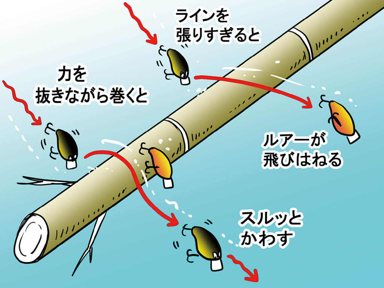 ｜櫻井亮がクランクベイトで釣るために実践している15のコト
