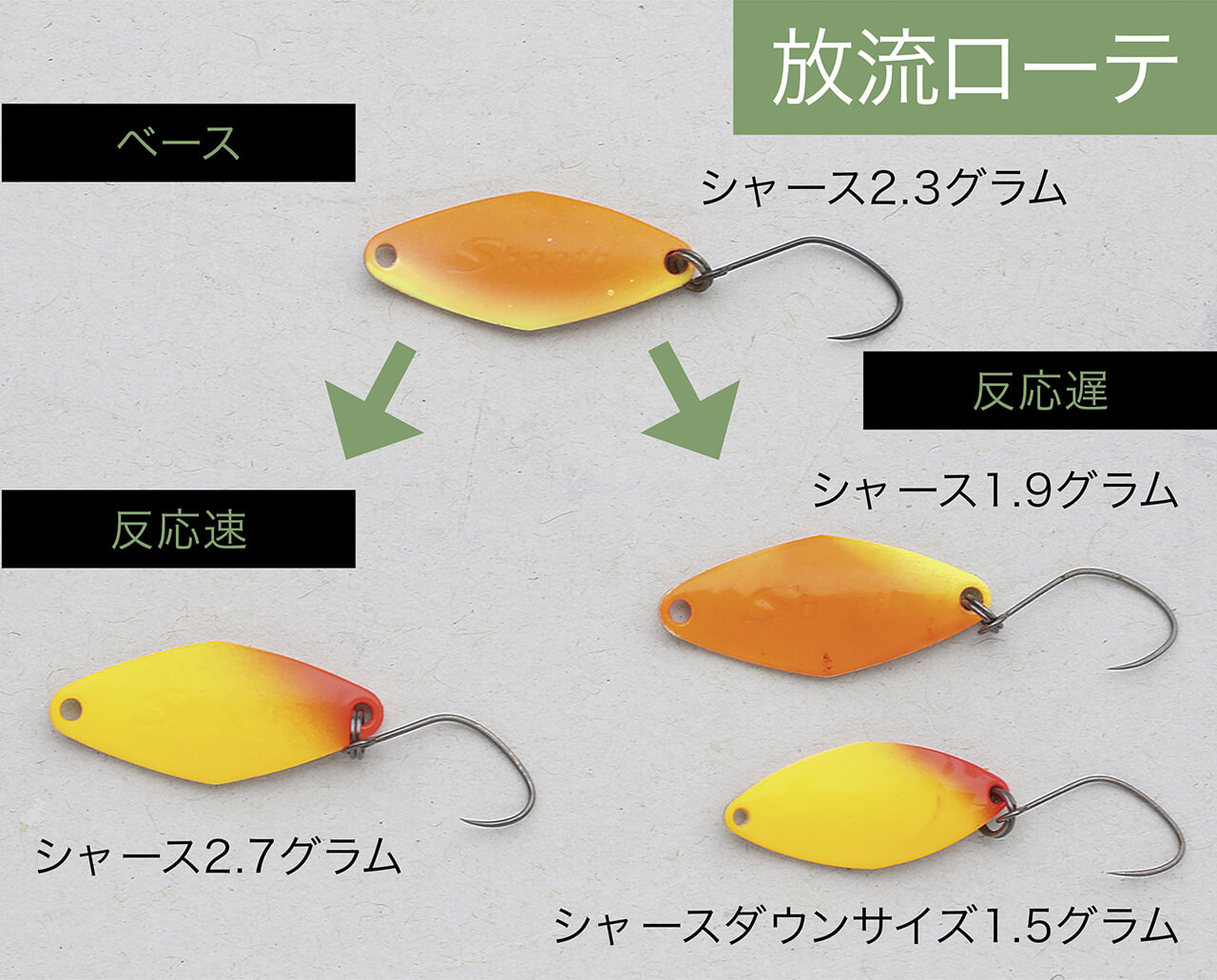 画像 No.0/13] サウリブのマイクロスプーン6種を開発者がまるごと解説