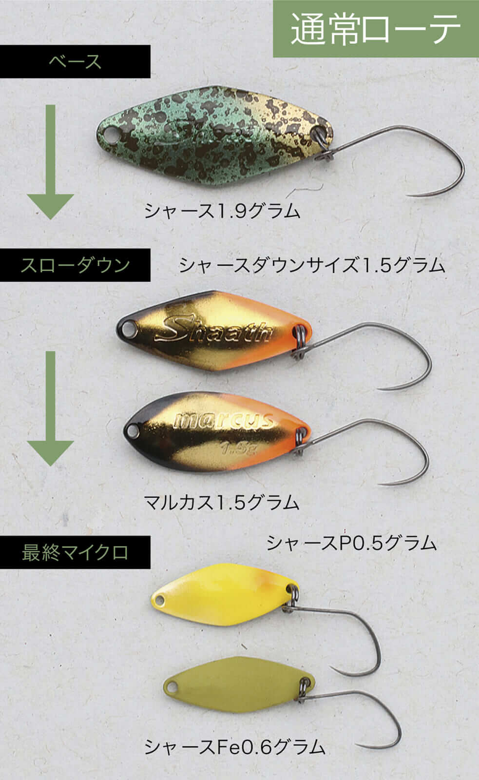 画像 No.0/13] サウリブのマイクロスプーン6種を開発者がまるごと解説