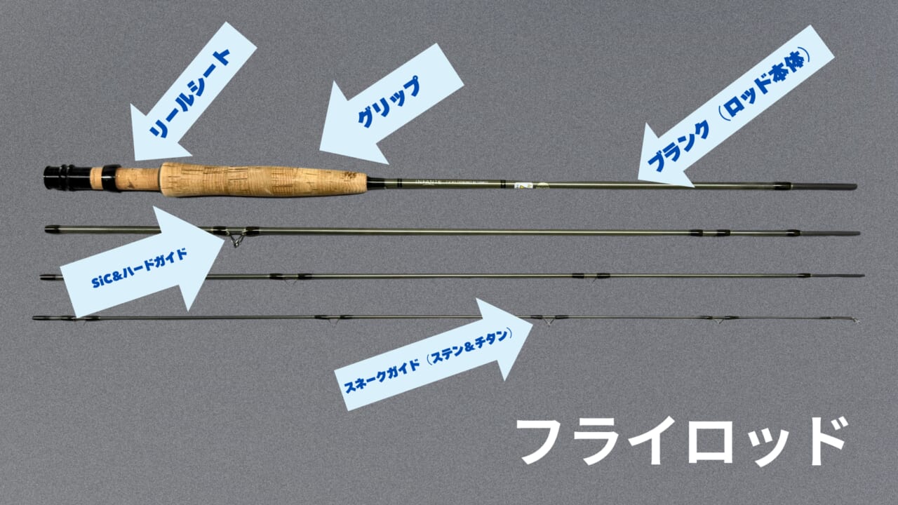 ｜フライロッドは特殊な釣り竿です/フライロッドの基礎知識【フライフィッシングの教科書】