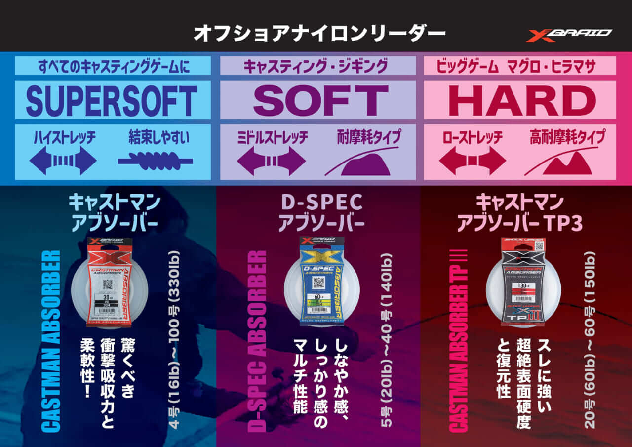 ｜『XBRAID』の販売店向け情報ページが面白い！一目でわかるラインのお役立ち情報満載！