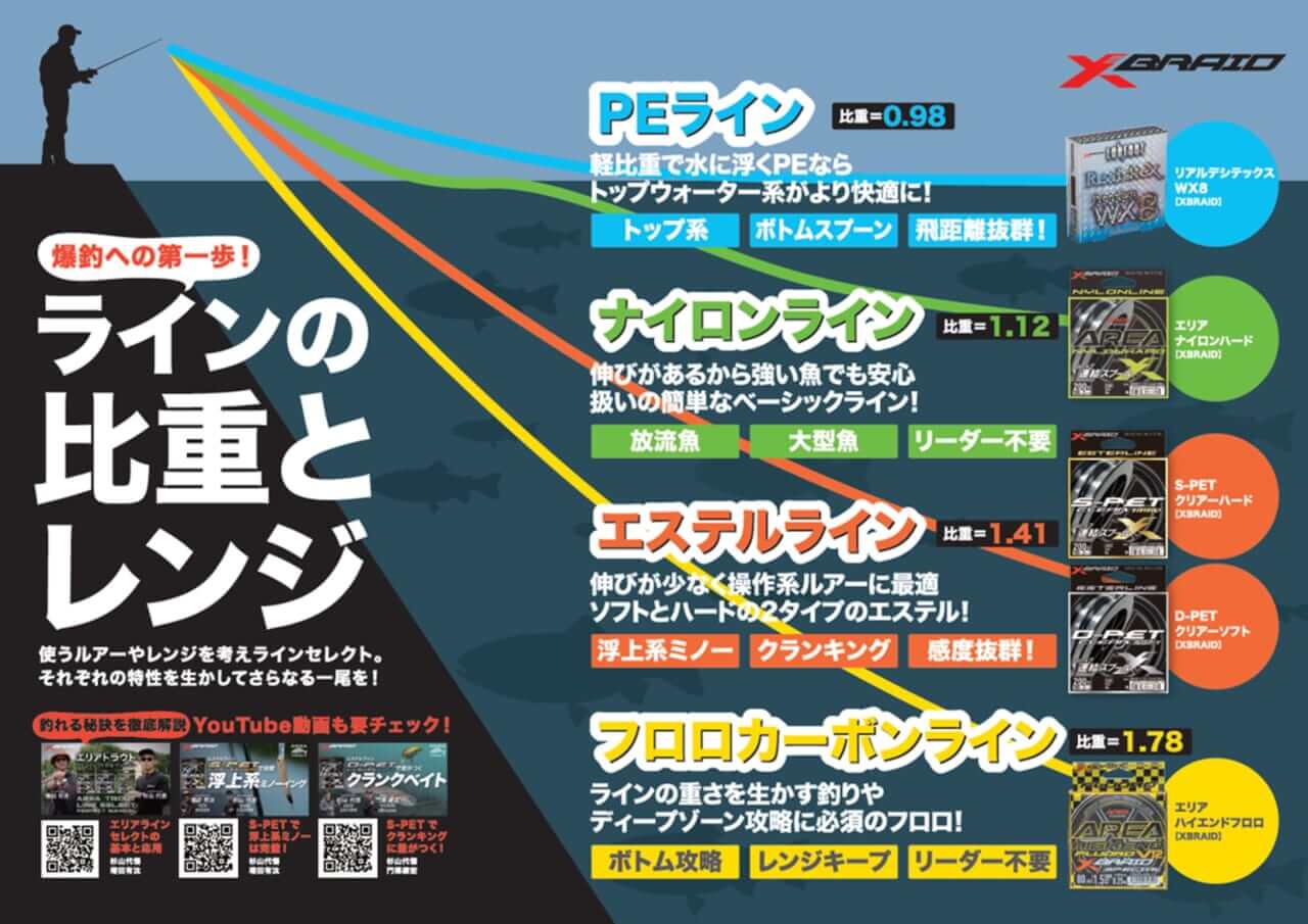 ｜『XBRAID』の販売店向け情報ページが面白い！一目でわかるラインのお役立ち情報満載！