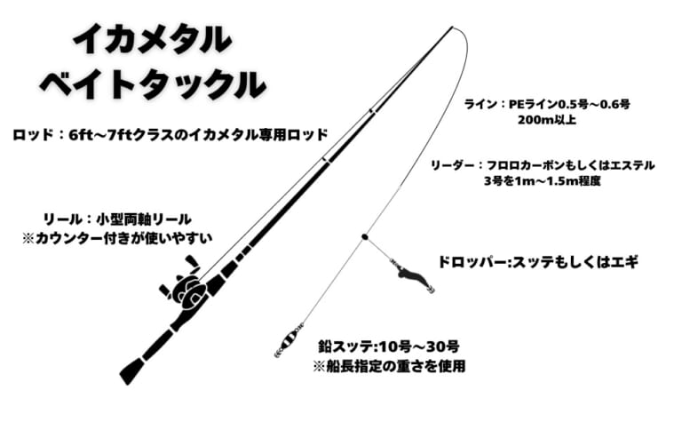 スルメイカ釣り方 | イカメタル | ベイトタックルの仕掛け図｜〈初心者の釣り〉“スルメイカ”の生態／釣りシーズン／釣り方／仕掛け／食べ方【夏の夜釣りの風物詩! 沖釣りの超人気ターゲット】