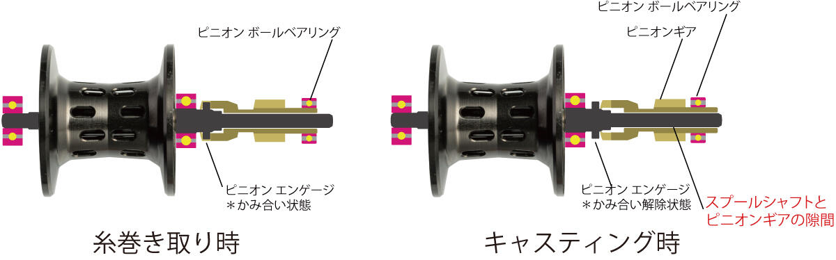 ｜ベイトリールの最大公約数⁉コスパリールの究極系『ゼノン コア』ついにデビュー！