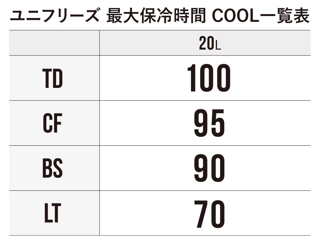 ｜【新製品】シマノが求めた“保冷力”と“使い勝手”、新登場のクーラーボックスの完成度が高すぎる。