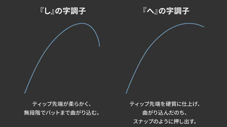 フリースタイルロッド『ディスラプション』に珠玉のプラグ用モデルが追加！
