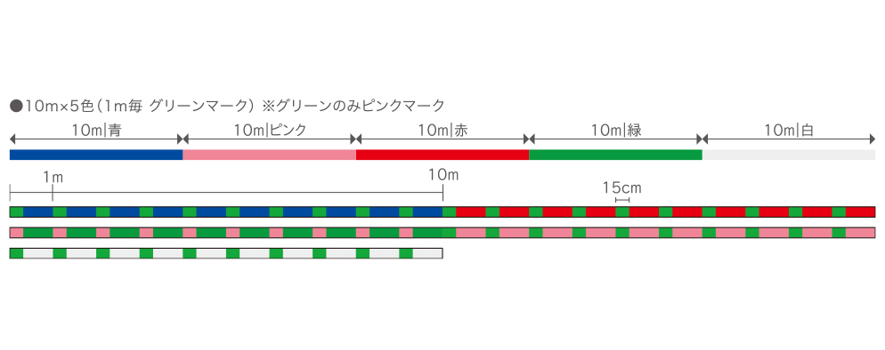 ｜【耐摩耗性よりも大切なことがある…！】ジギングなどの縦の釣りに適したPEラインとは？