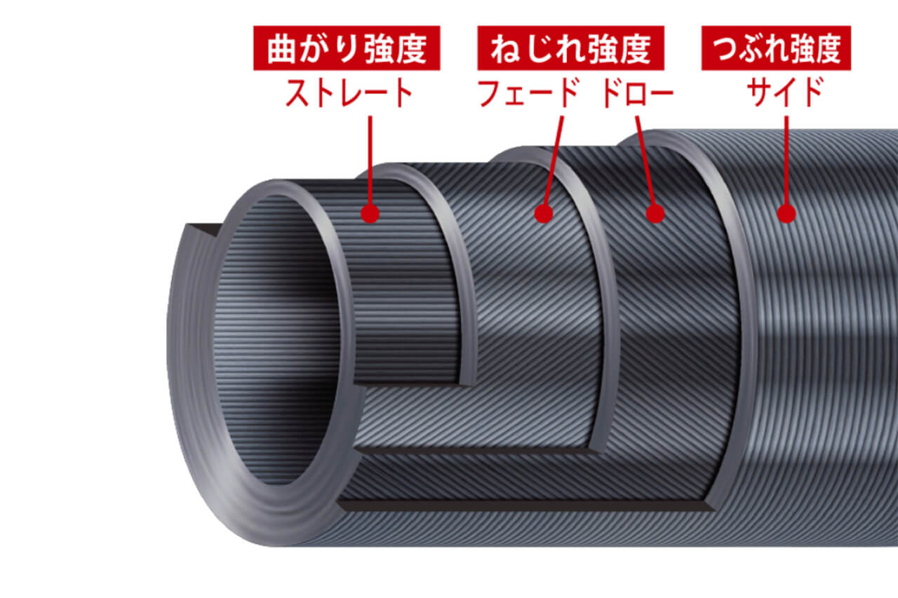 ｜【メジャークラフト×東レ】超軽量・高弾性カーボン“T1100G”を採用したアジングロッドがコスパ最強すぎる。