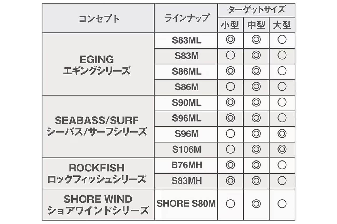 ｜シマノの“名作コスパロッド”がリニューアル。対応魚種も豊富な万能竿、最初の1本にもサブにも最適な仕上がりに。