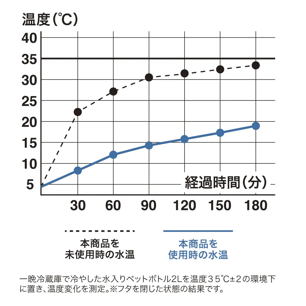 ｜「これ椅子じゃないの…？」「しっかり冷える」アウトドアの必需品がまさかの“斬新自立式”に。猛暑の今だからこそ使いたい必見アイテムとは？