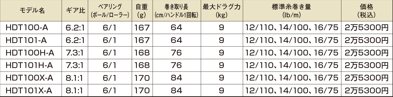 ｜『HAKAI（ハカイ）』という名のバス釣りタックルを知っているか？新勢力リール＆ロッドの全貌を紹介！