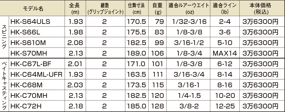 ｜『HAKAI（ハカイ）』という名のバス釣りタックルを知っているか？新勢力リール＆ロッドの全貌を紹介！