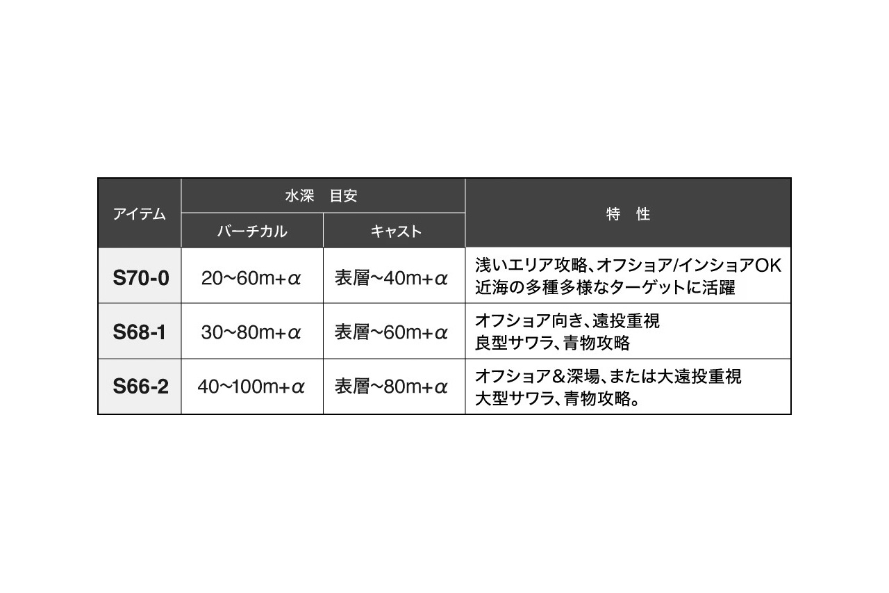 ｜“流行の釣り”にシマノから専用設計のロッドが登場。低価格ながらも、突き詰めたセッティングでコスパに優れた一本に。