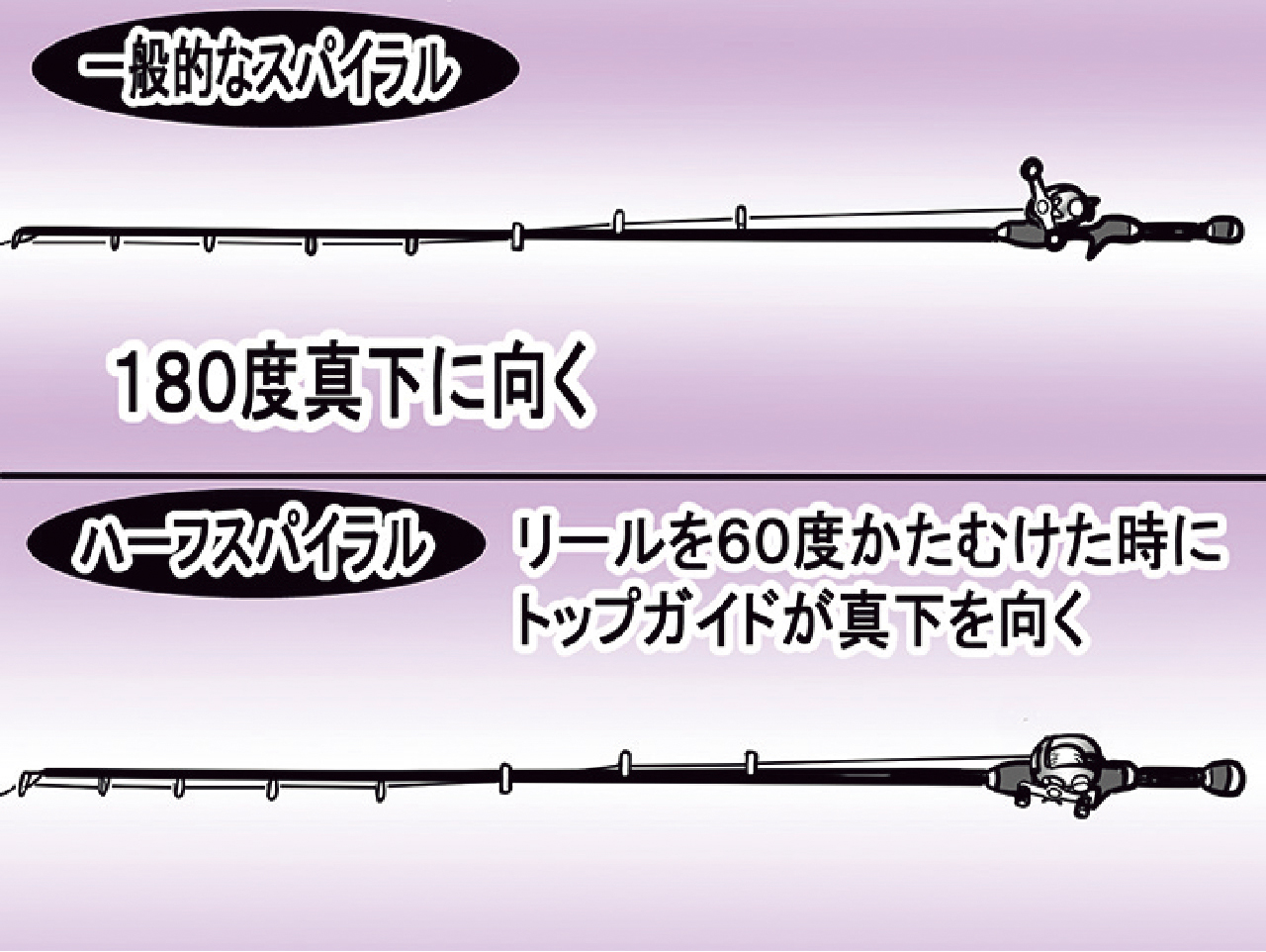 ｜ジャッカルチームが提唱する『PEベイトフィネス』とはどんなものなのか？