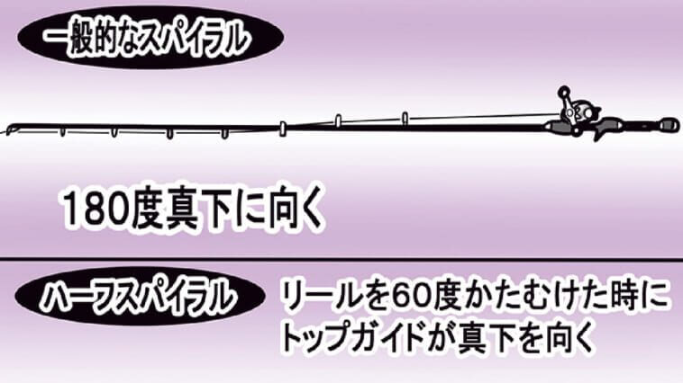 ｜ジャッカルチームが提唱する『PEベイトフィネス』とはどんなものなのか？