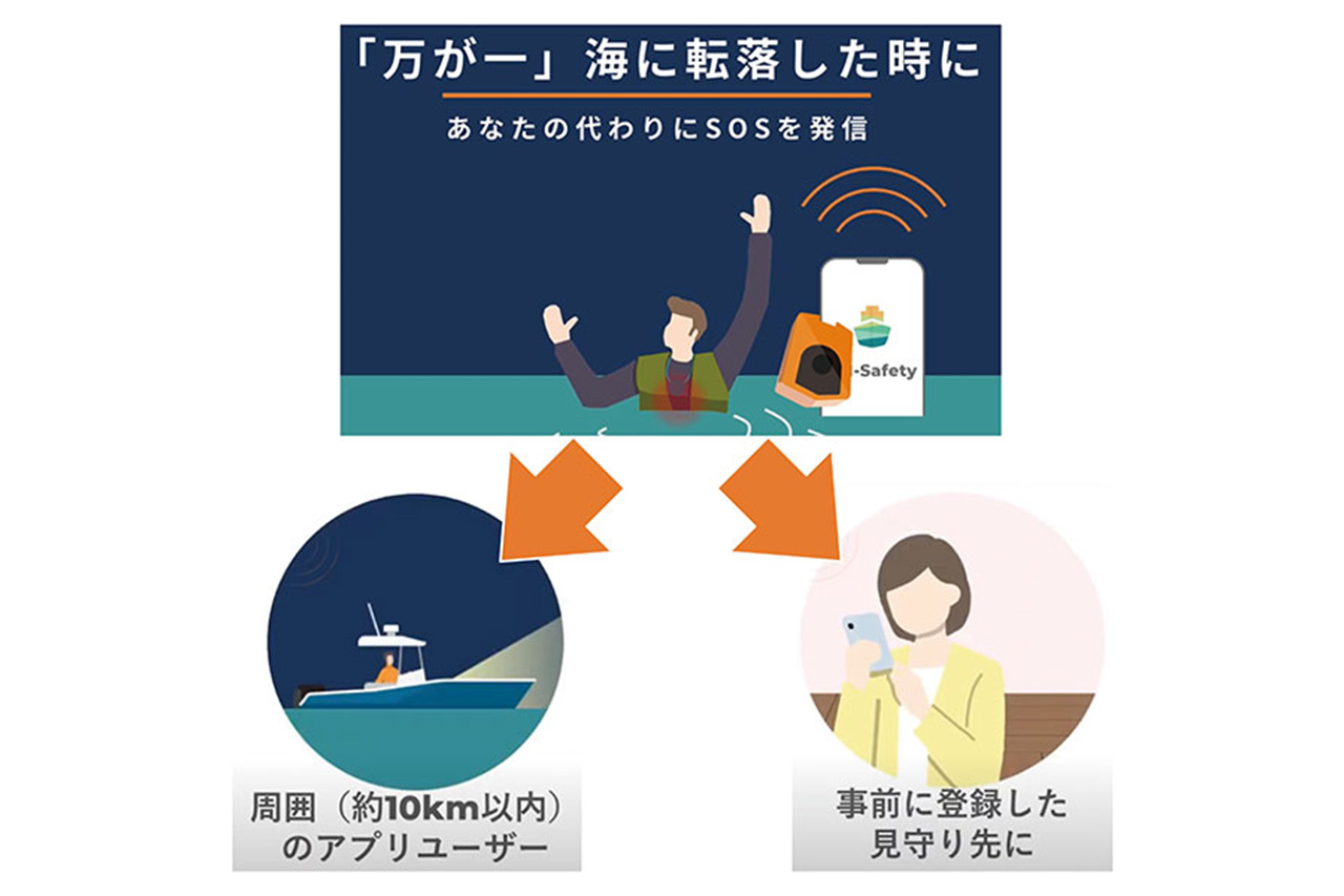 |DAIWAから登場する“自動通報機能”付きライフジャケット。落水を検知して瞬時に通知する仕組みとは?『桜マーク』付きで国土交通省の認証も。