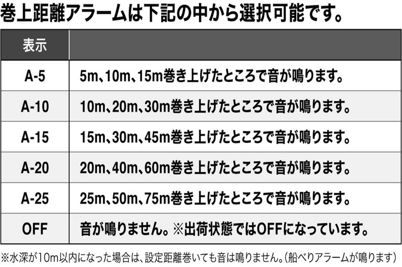 ｜シマノから登場する『新型リール』に“アラーム機能”が搭載。新機構を採用するなど正統進化したモデルに。