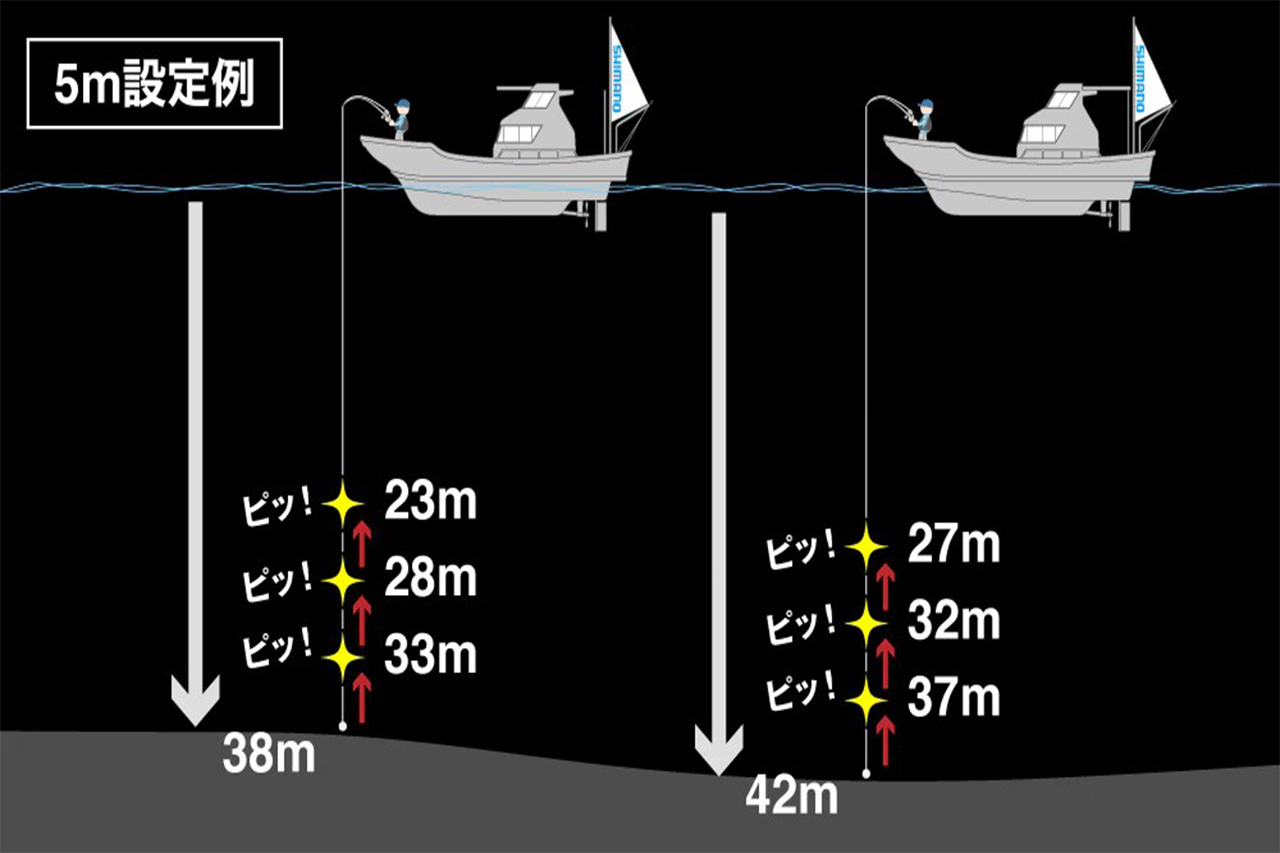 ｜シマノから登場する『新型リール』に“アラーム機能”が搭載。新機構を採用するなど正統進化したモデルに。
