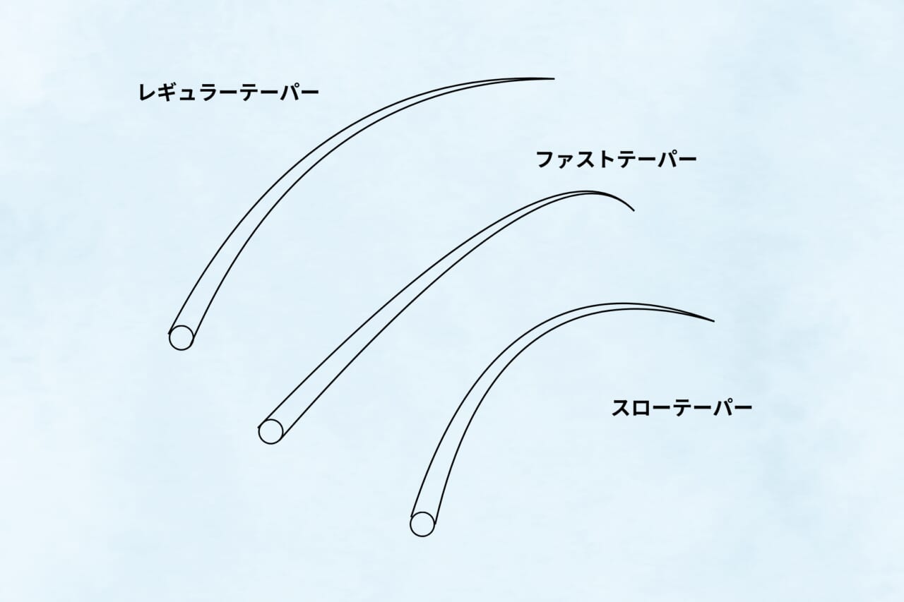 |本気でフライフィッシングを始める人が買うべき『フライロッド』とは?/フライフィッシングの教科書05