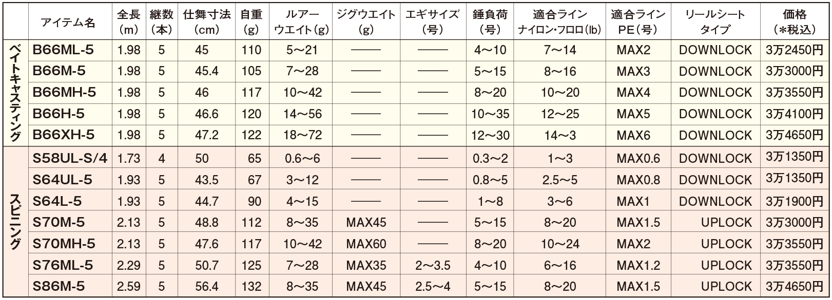 |本気のシマノが作った「遊べる」モバイルロッド!川島勉さんの使用例から見るその使い勝手とは?