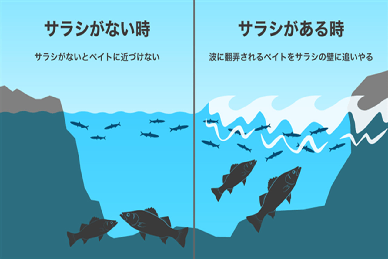 |水面ミスバイトを極限まで減らす。マリアから登場するルアーに新型システム「クローフック」搭載!ミスバイトを極限まで減らすそのシステムとは。
