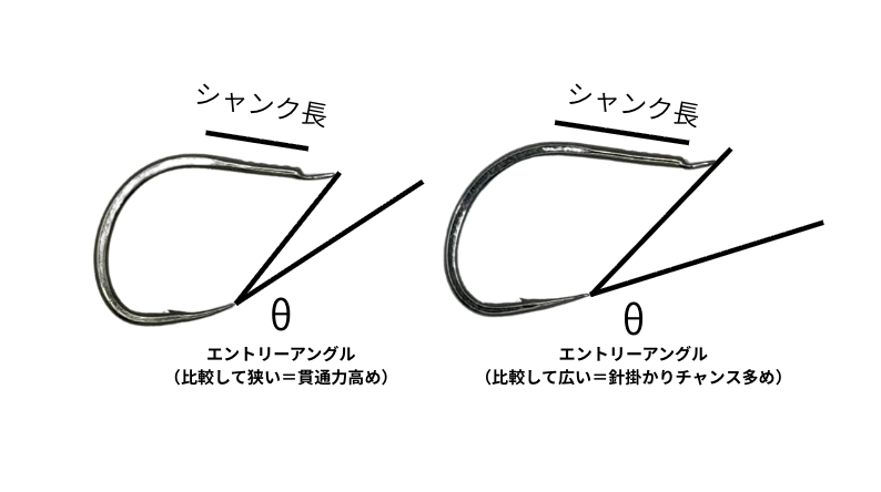 ｜巷で大人気『BKK』のフック。ジグ用のLYNX、スロウとファストって何が違うの？？