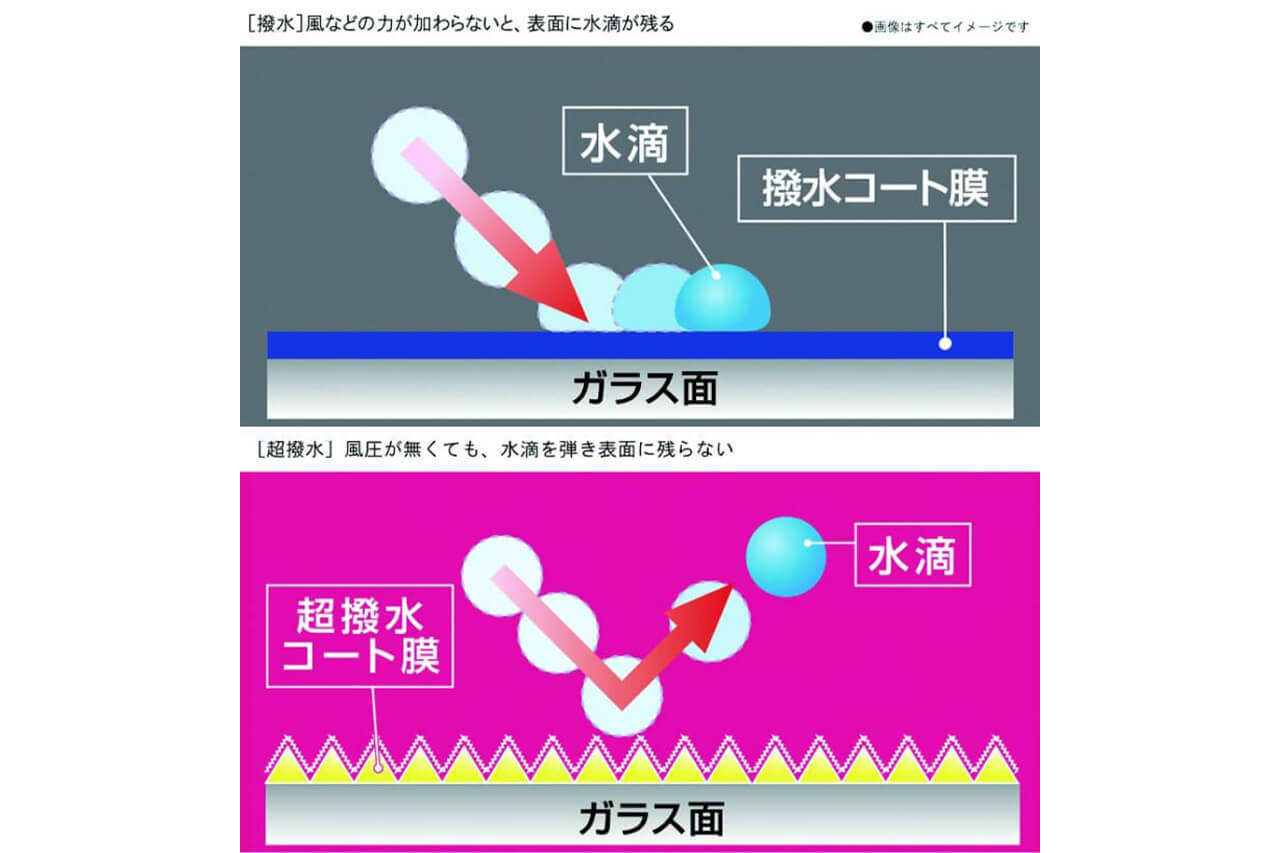 ｜「コレは“リピート確定”」「早く知りたかった」の声続出。雨の日の『サイドミラー視界ゼロ問題』を解決する超撥水フィルムとは？